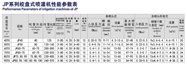 JP75-300型多噴頭桁架式噴灌機技術參數